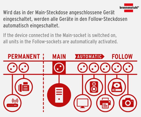 brennenstuhl® Main-Follow extension leads