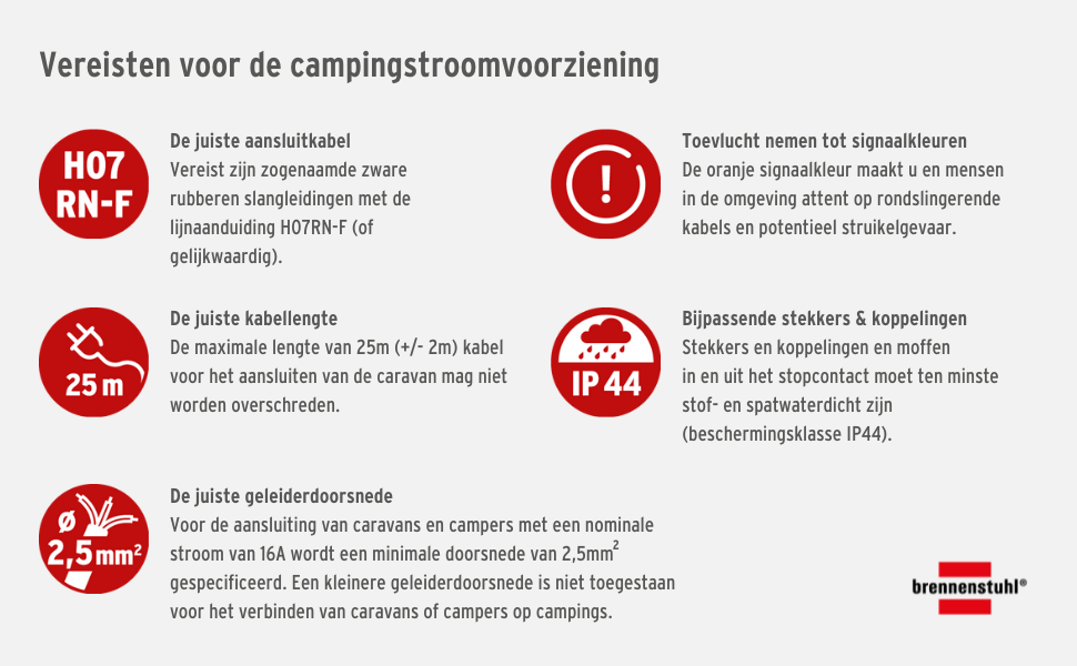 Vereisten voor de campingkabel