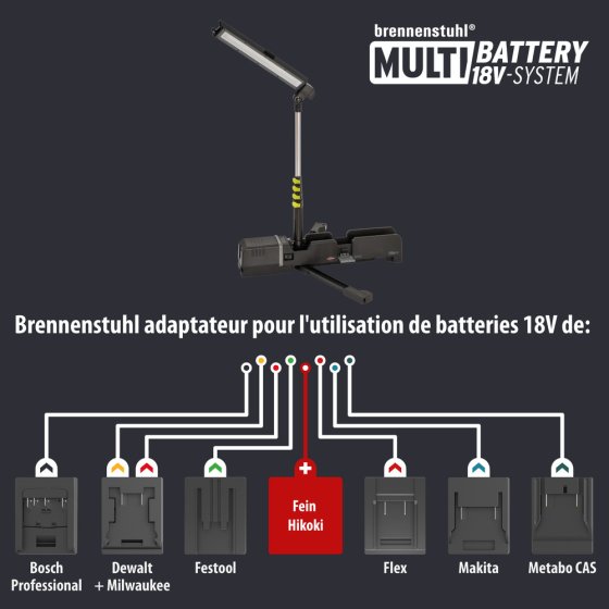  - Photo d’utilisation