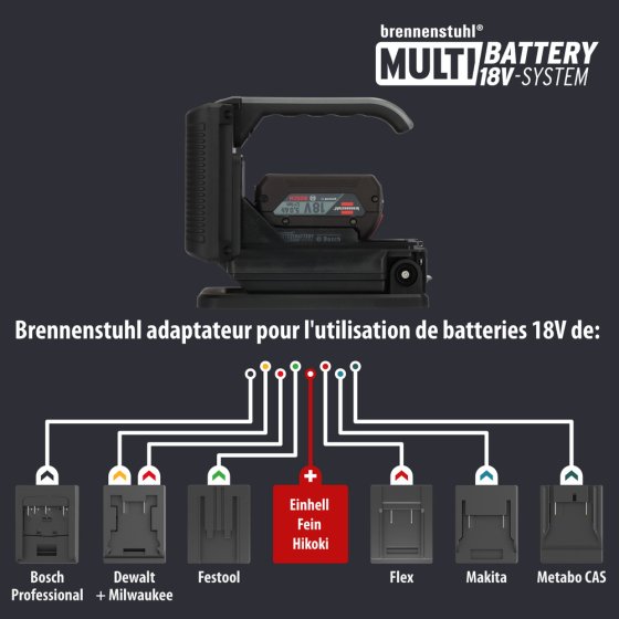  - Photo d’utilisation